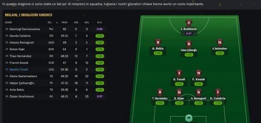 FMtrendGames ⚽ on X: A working in good progress with the #FM21 Antonio  Conte's 3-5-2 tactic that secured the Serie A title for them after a very  long time. More details coming