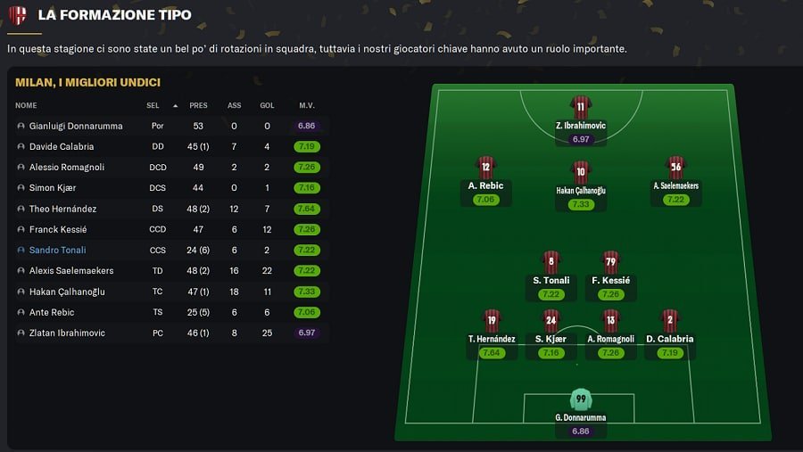 4-2-3-1 Piolismo for FM 21