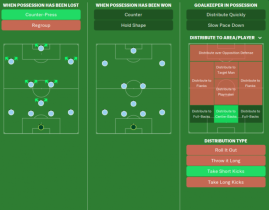 Guardiola's 4-3-3