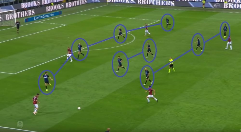 Pure defensive training